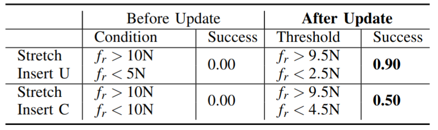 condition success