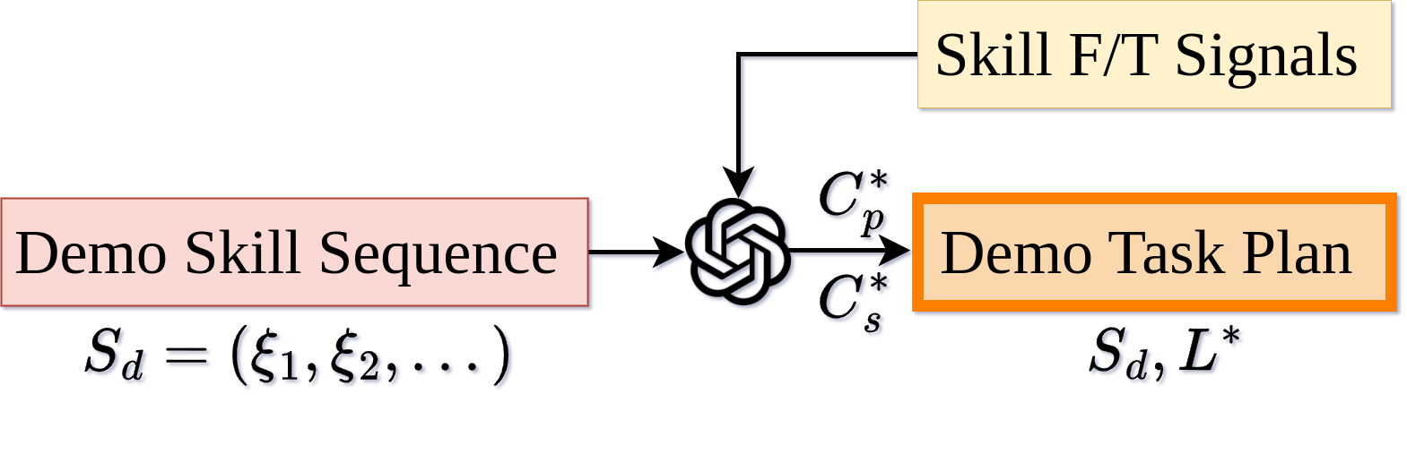 Condition Reasoning Image