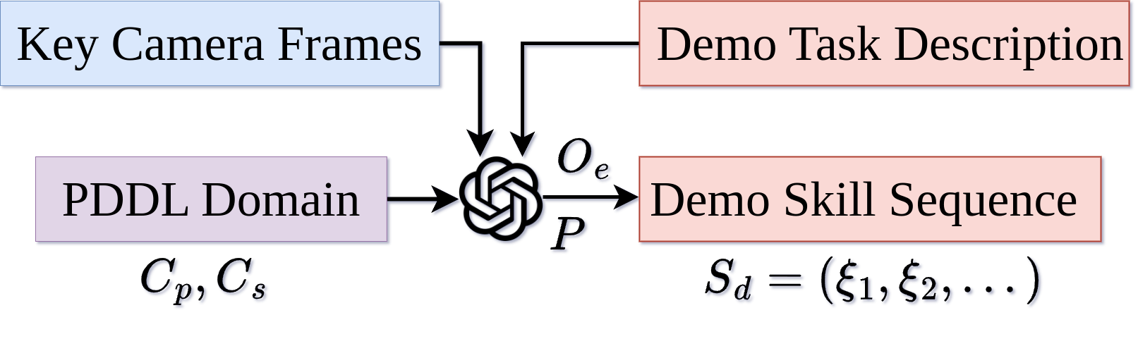 Skill Reasoning Image